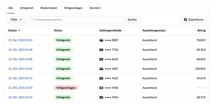 Kreditkartengebühren und Abrechnung beim Zahlungsanbieter Lightspeed