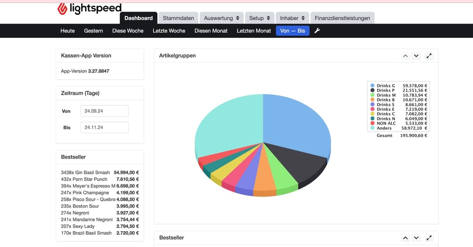 Top 100 Statistik Fun: Der stille, aber stetige Trend. Pisco Sour und die Klassiker