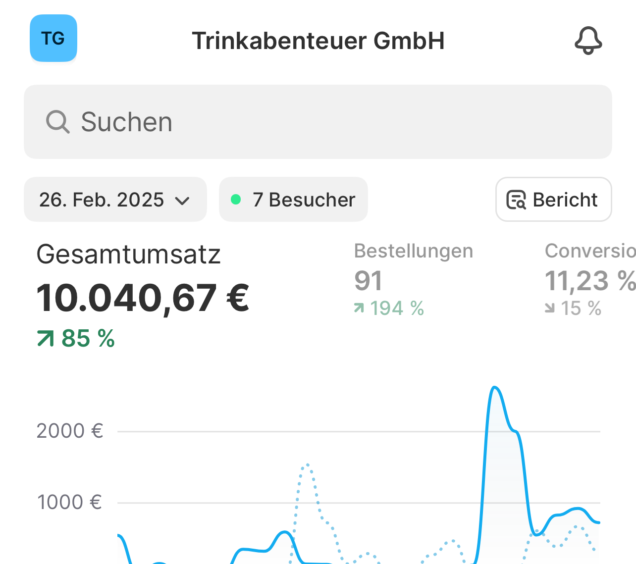 Eskaltion im Shop. Und im Kopf. Der NUR Fehler.